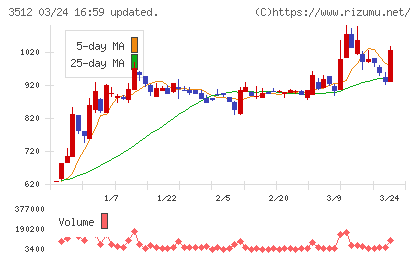 日本フエルトチャート