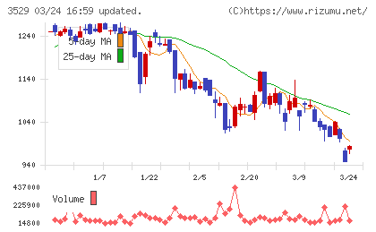 アツギチャート