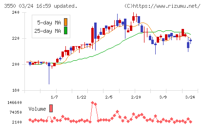 スタジオアタオチャート