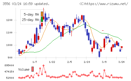リネットジャパングループチャート