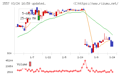ユナイテッド＆コレクティブチャート