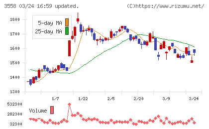 ジェイドグループチャート