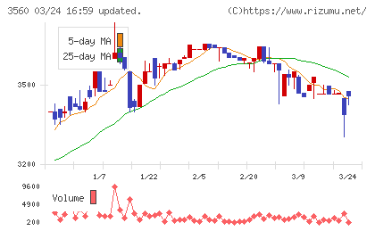 ほぼ日チャート