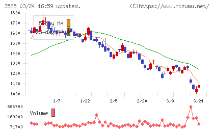 アセンテックチャート
