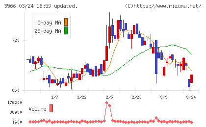ユニフォームネクストチャート