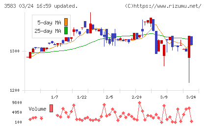 オーベクスチャート