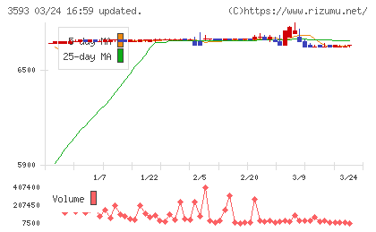 ホギメディカルチャート