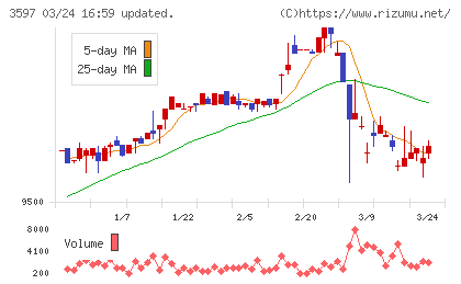 自重堂チャート