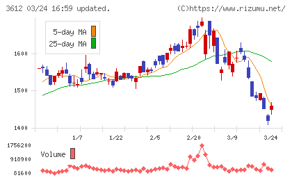 ワールドチャート
