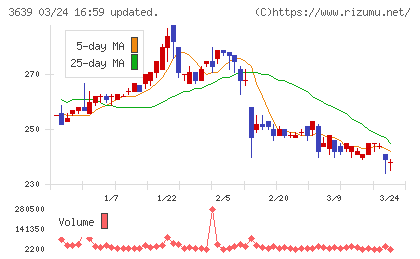 ボルテージチャート