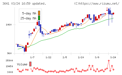 パピレスチャート
