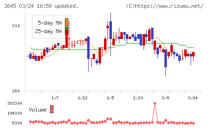 メディカルネットチャート
