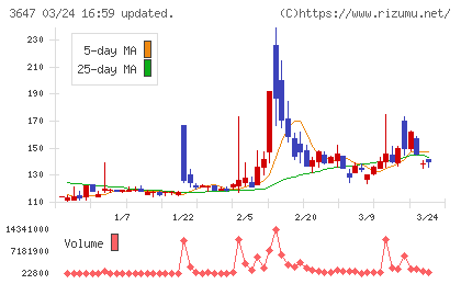 アスリナチャート