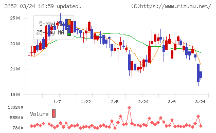 ディジタルメディアプロフェッショナルチャート