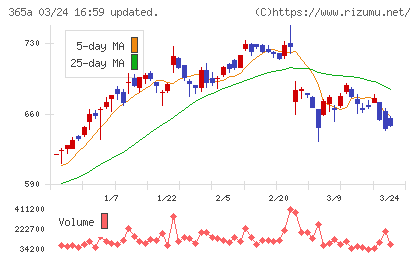 伊澤タオルチャート