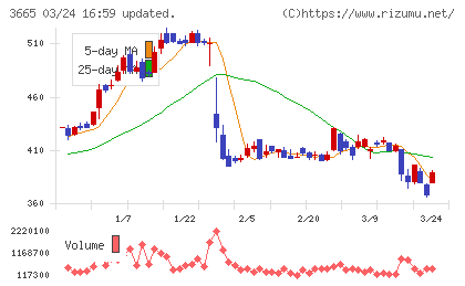 エニグモチャート