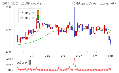 協立情報通信チャート