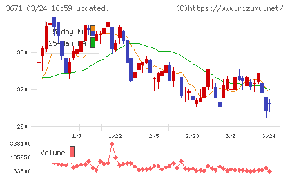 ソフトマックスチャート