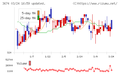 オークファンチャート