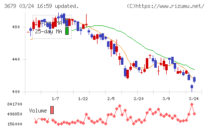 じげんチャート