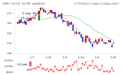 ホットリンクチャート