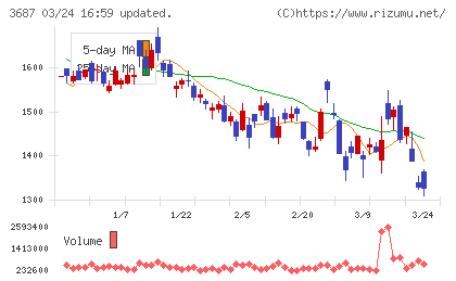 フィックスターズチャート