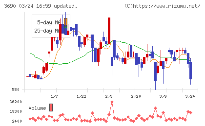 イルグルムチャート