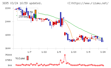 GMOプロダクトプラットフォームチャート