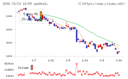 セレスチャート