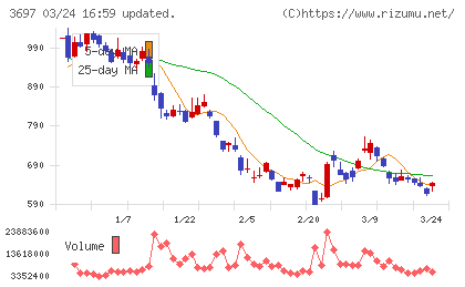 ＳＨＩＦＴチャート