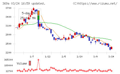 エータイチャート
