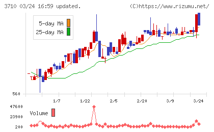 ジョルダンチャート