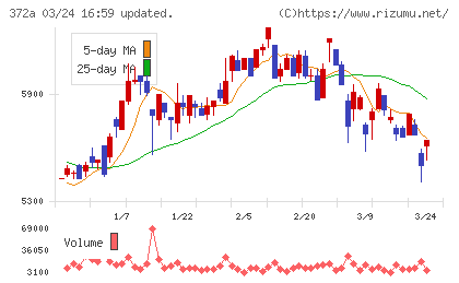 レントチャート