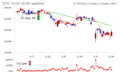ソフトウェア・サービスチャート