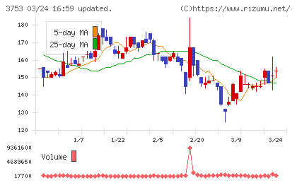 フライトソリューションズチャート