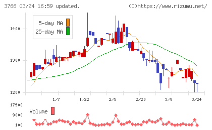システムズ・デザインチャート