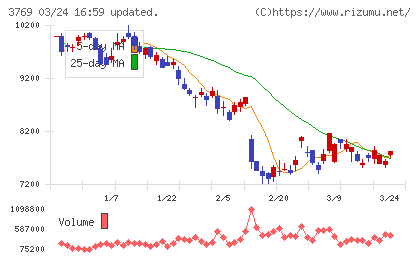 GMOペイメントゲートウェイチャート