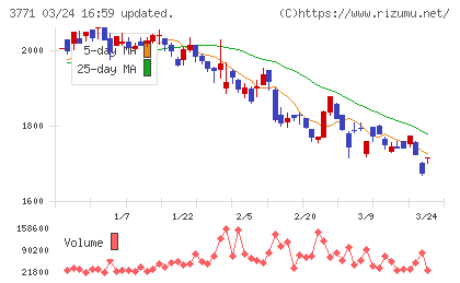 システムリサーチチャート