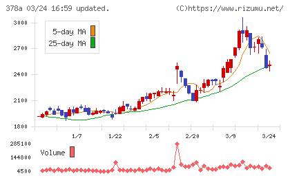 ヒットチャート