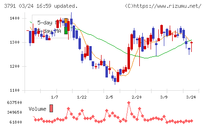 ＩＧポートチャート