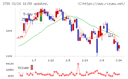 キーウェアソリューションズチャート