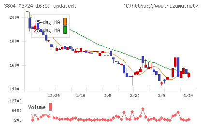システム　ディチャート
