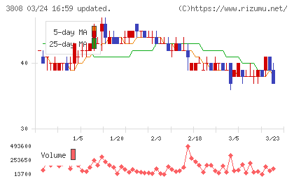 オーケーウェブチャート