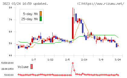 ＴＨＥ　ＷＨＹ　ＨＯＷ　ＤＯ　ＣＯＭＰＡＮＹチャート