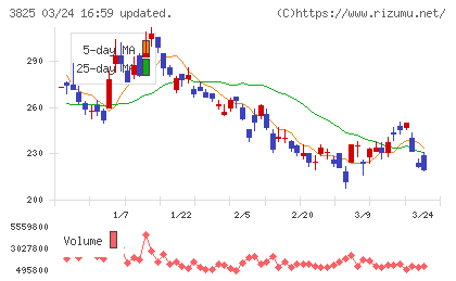 リミックスポイントチャート
