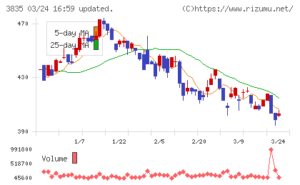 ｅＢＡＳＥチャート