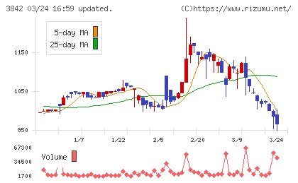 ネクストジェンチャート