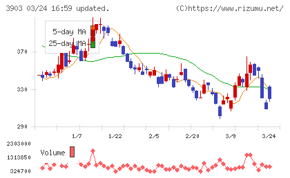 ｇｕｍｉチャート