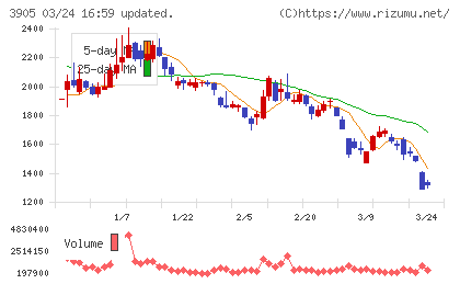 データセクションチャート