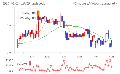 エムケイシステムチャート